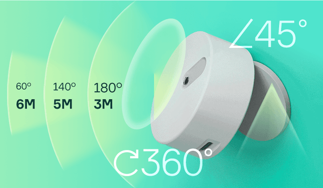 Smart Human Presence Sensor