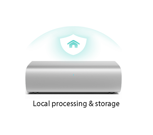 EVVR Center